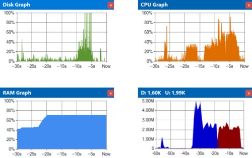 four graph