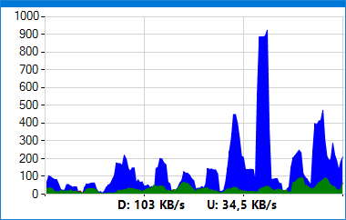 classic graph mode white