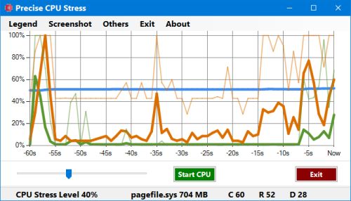 precise cpu stress 32 bit