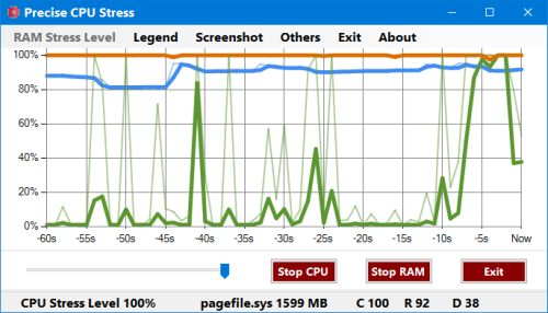 precise cpu stress full